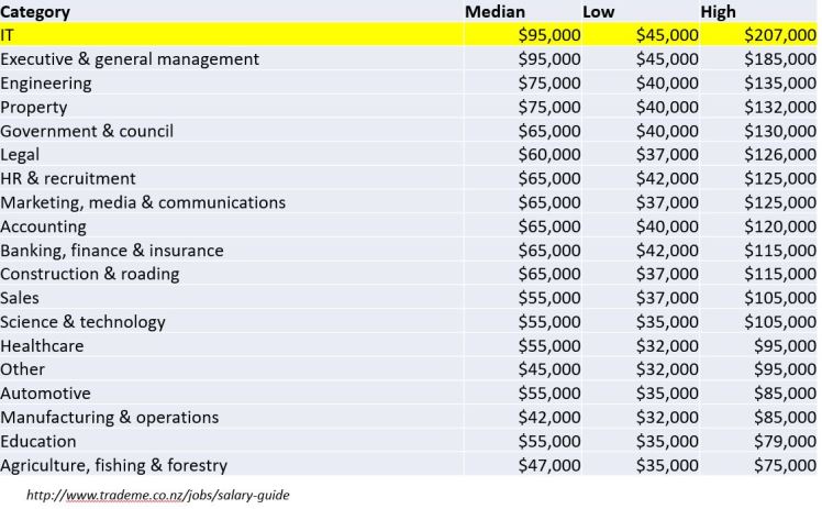 NZ-salary-guide-0517