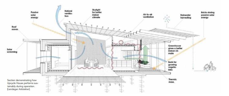 smart-sustainable-nordic-city-01