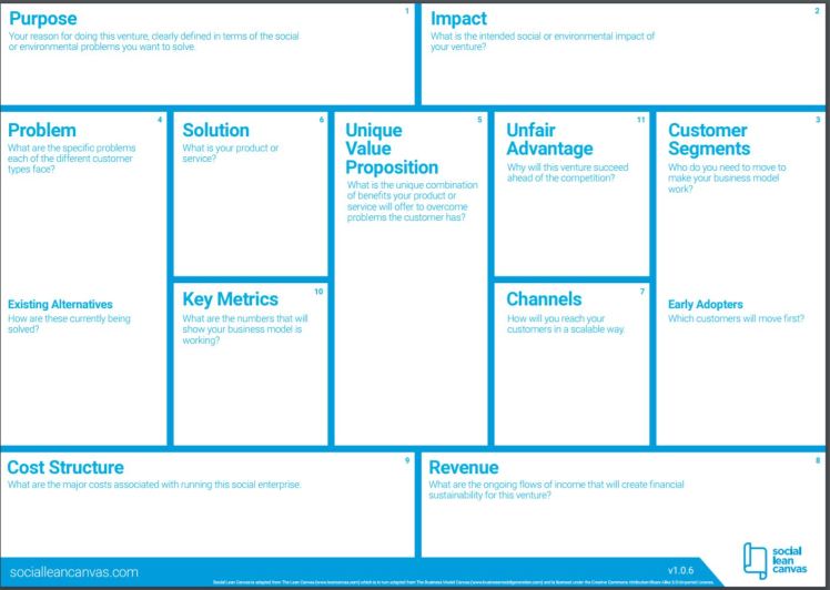 Social-lean-canvas-blank.JPG