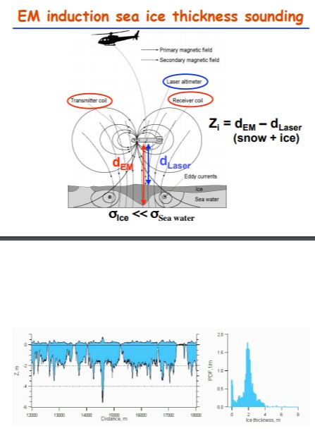 AWI-EMI-ice-thickness-02