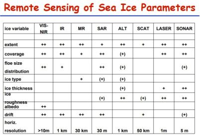 AWI-Lemke-Sea-ice-remote-sensing-comparision-01