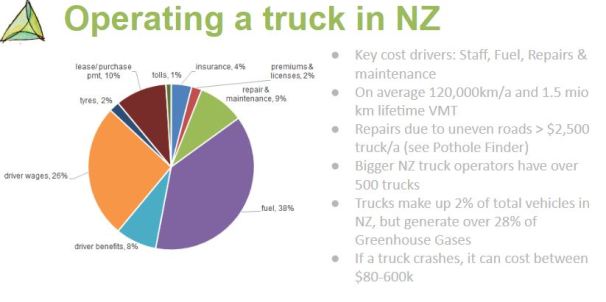 NZ-truck-OPEX-01