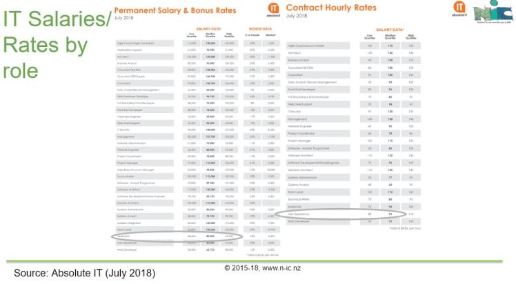 IT-salaries-NZ-1218.JPG