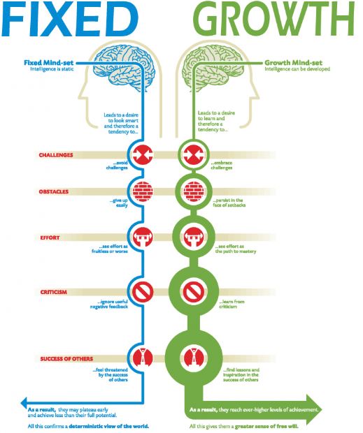 Growth-mindset-01