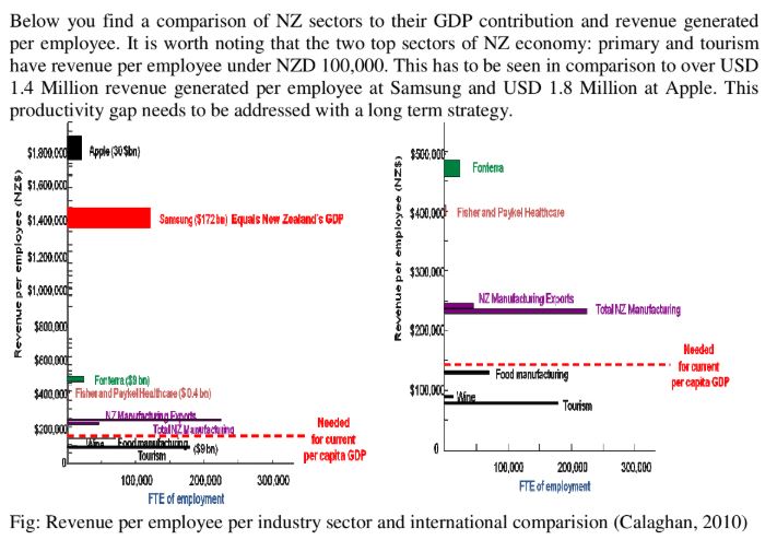 Sir-Paul-rev-per-employee-2019